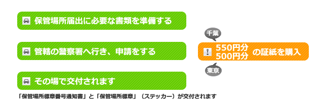 Ԍɏؖ\葱̗itEj